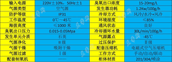 空氣源臭氧發(fā)生器