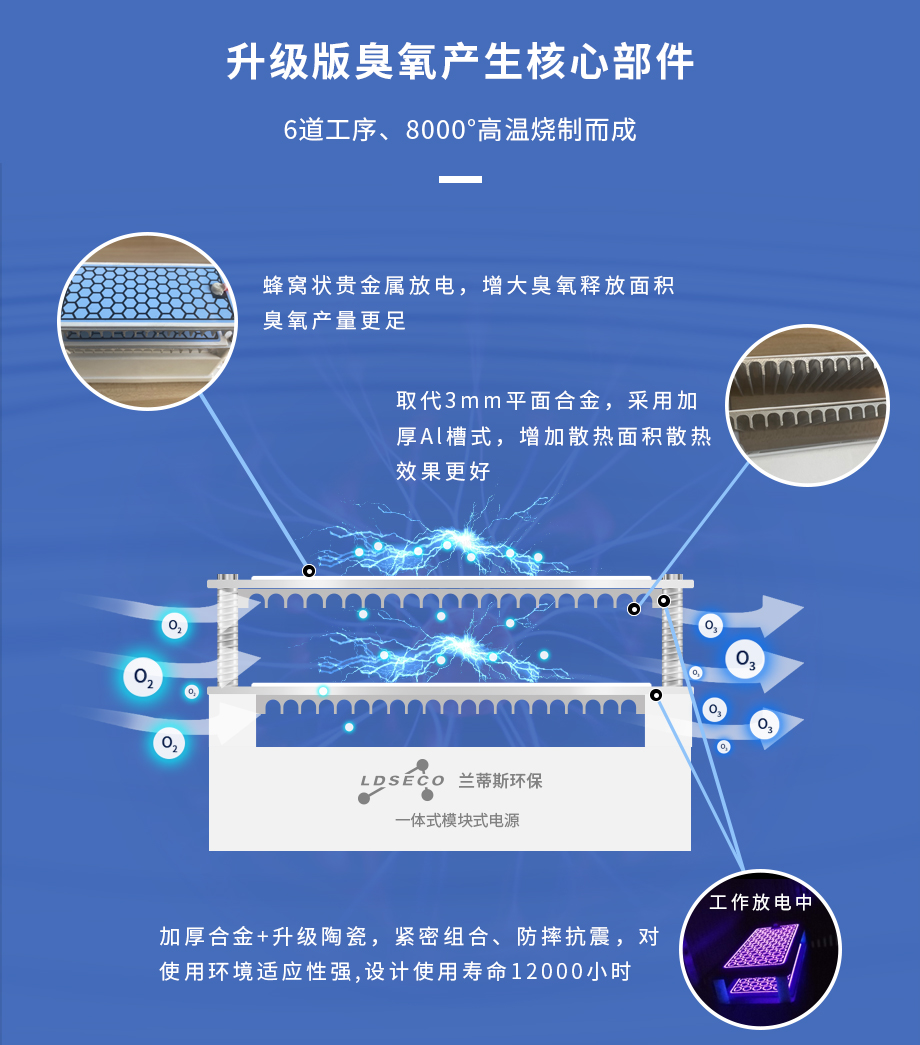 實驗室用臭氧發(fā)生器 實驗室用臭氧發(fā)生器