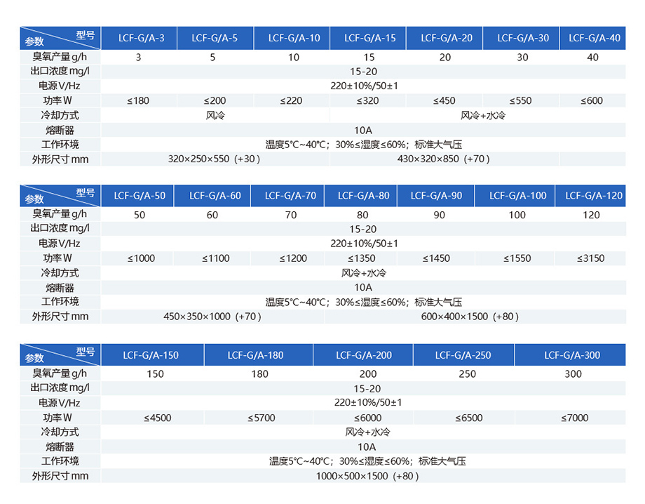 食品廠水處理臭氧發(fā)生器 食品廠水處理臭氧發(fā)生器