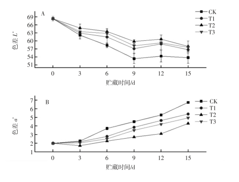 蘭蒂斯臭氧消毒機 蘭蒂斯臭氧消毒機